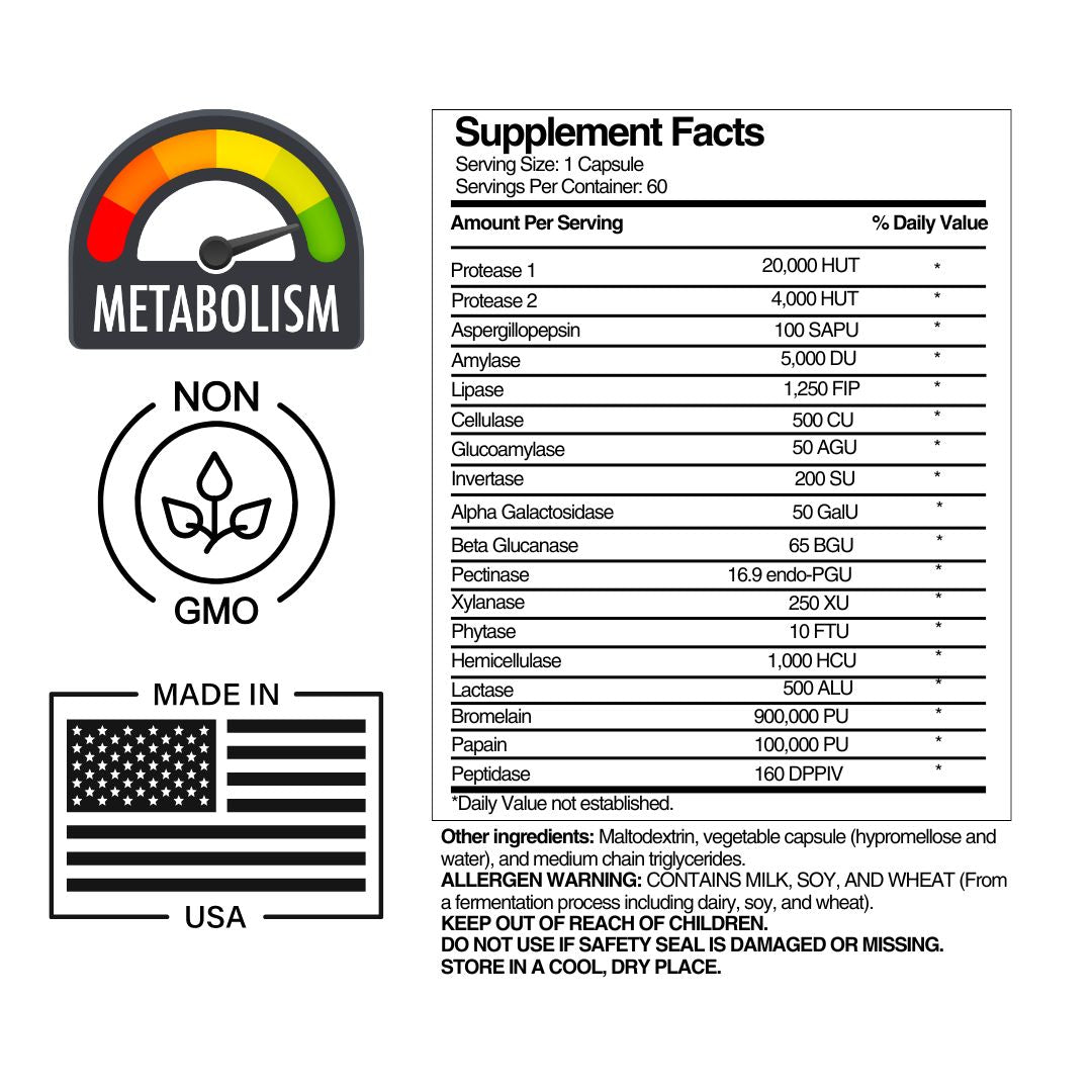 Digestive Enzymes